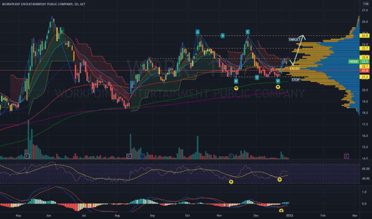 Risk Management in Online Trading: Protecting Your Investments